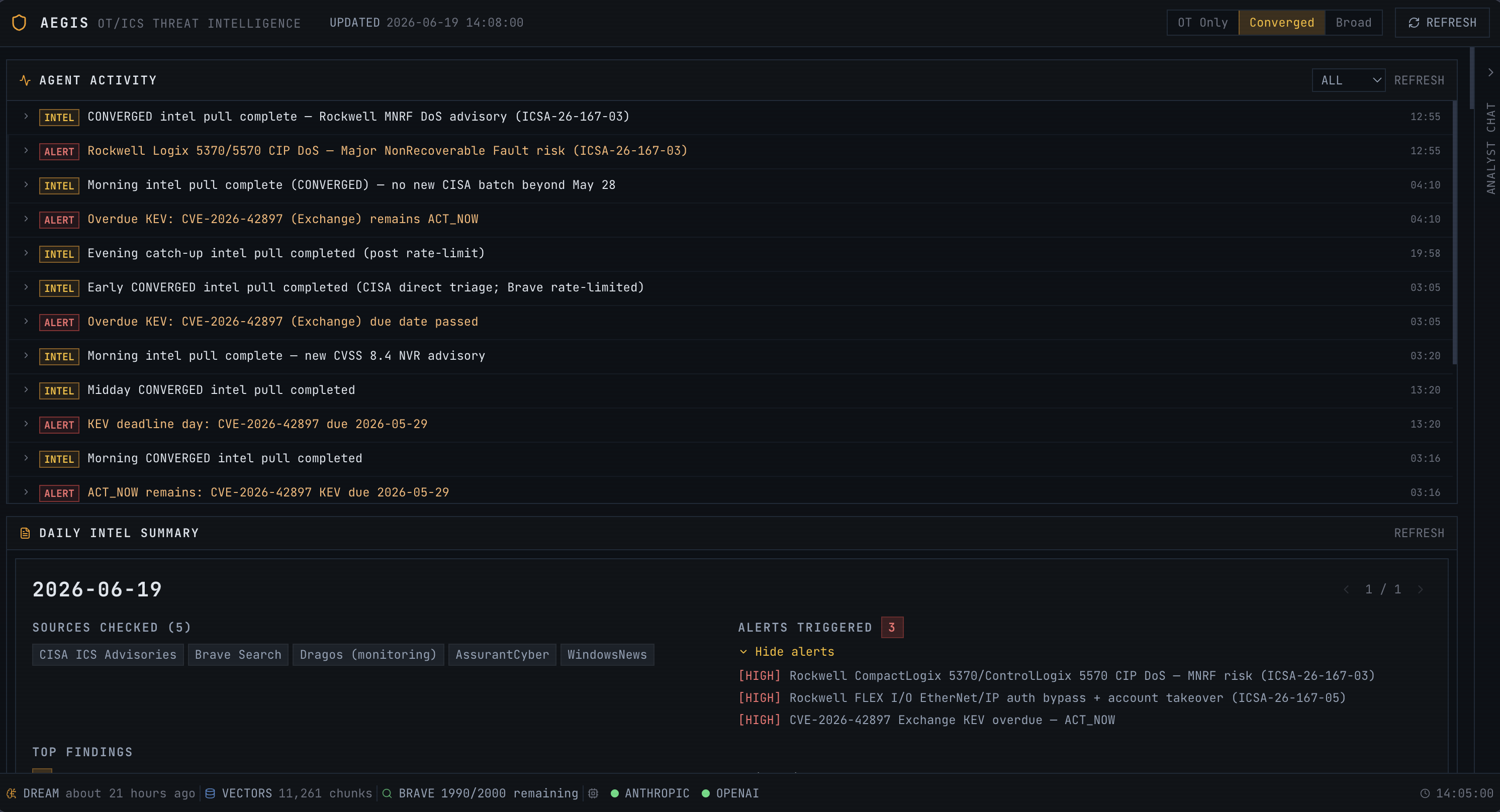 Aegis dashboard showing agent activity and the daily intel summary for June 19, 2026.