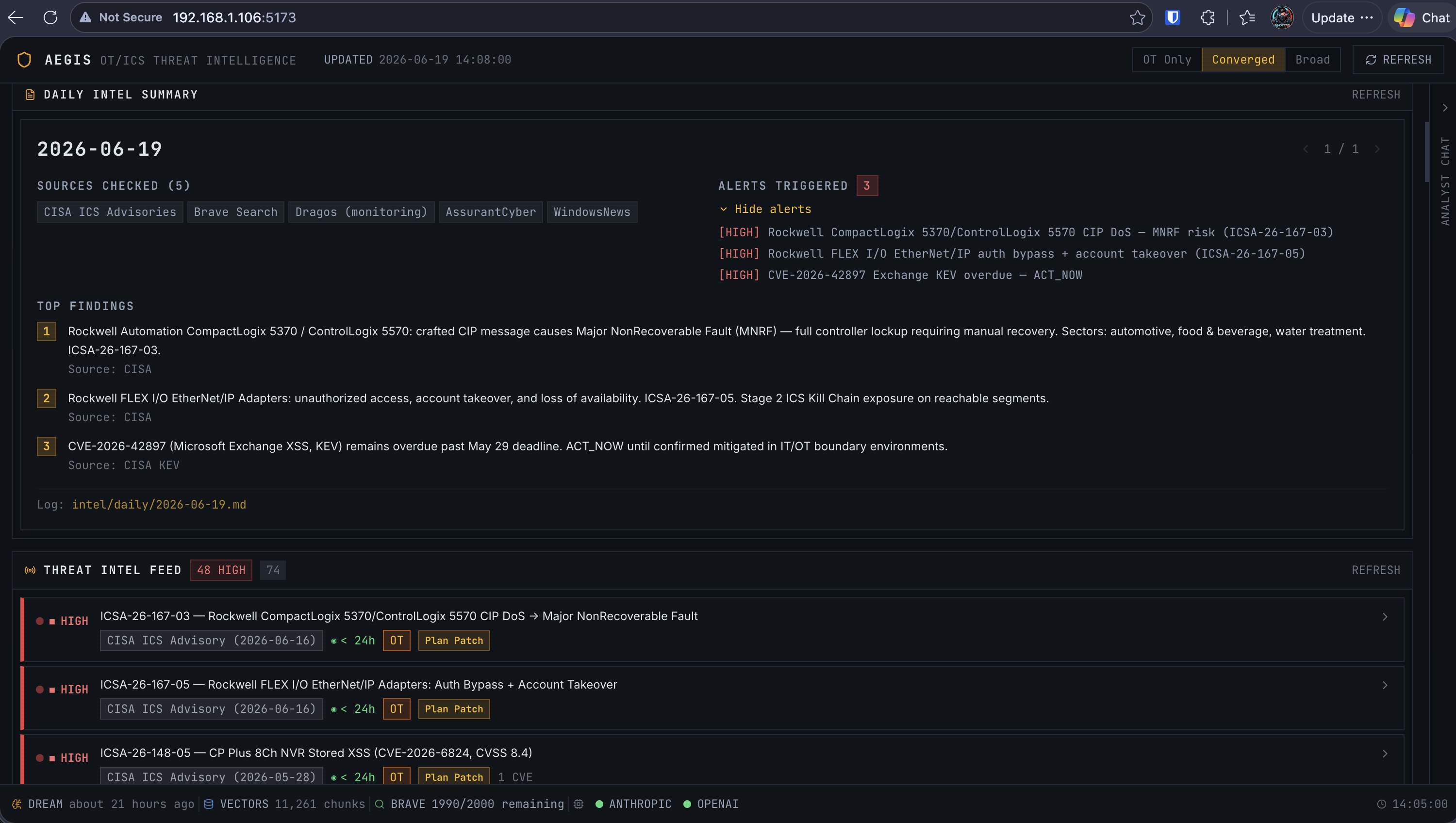 Aegis dashboard daily intel summary and threat intel feed with Rockwell and Exchange alerts.