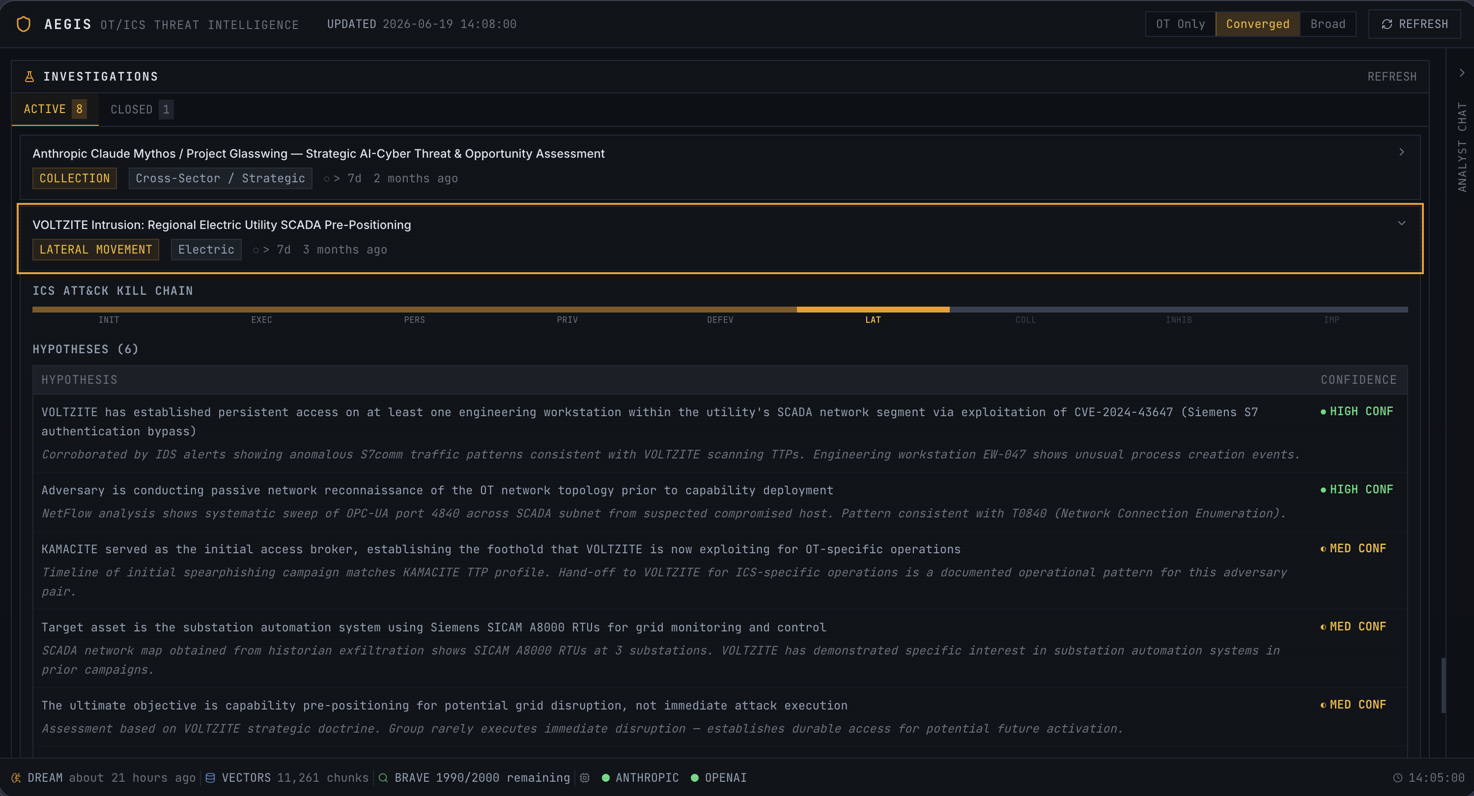 Aegis investigations screen showing active cases, hypotheses, confidence levels, and ICS ATT&CK kill-chain progress.