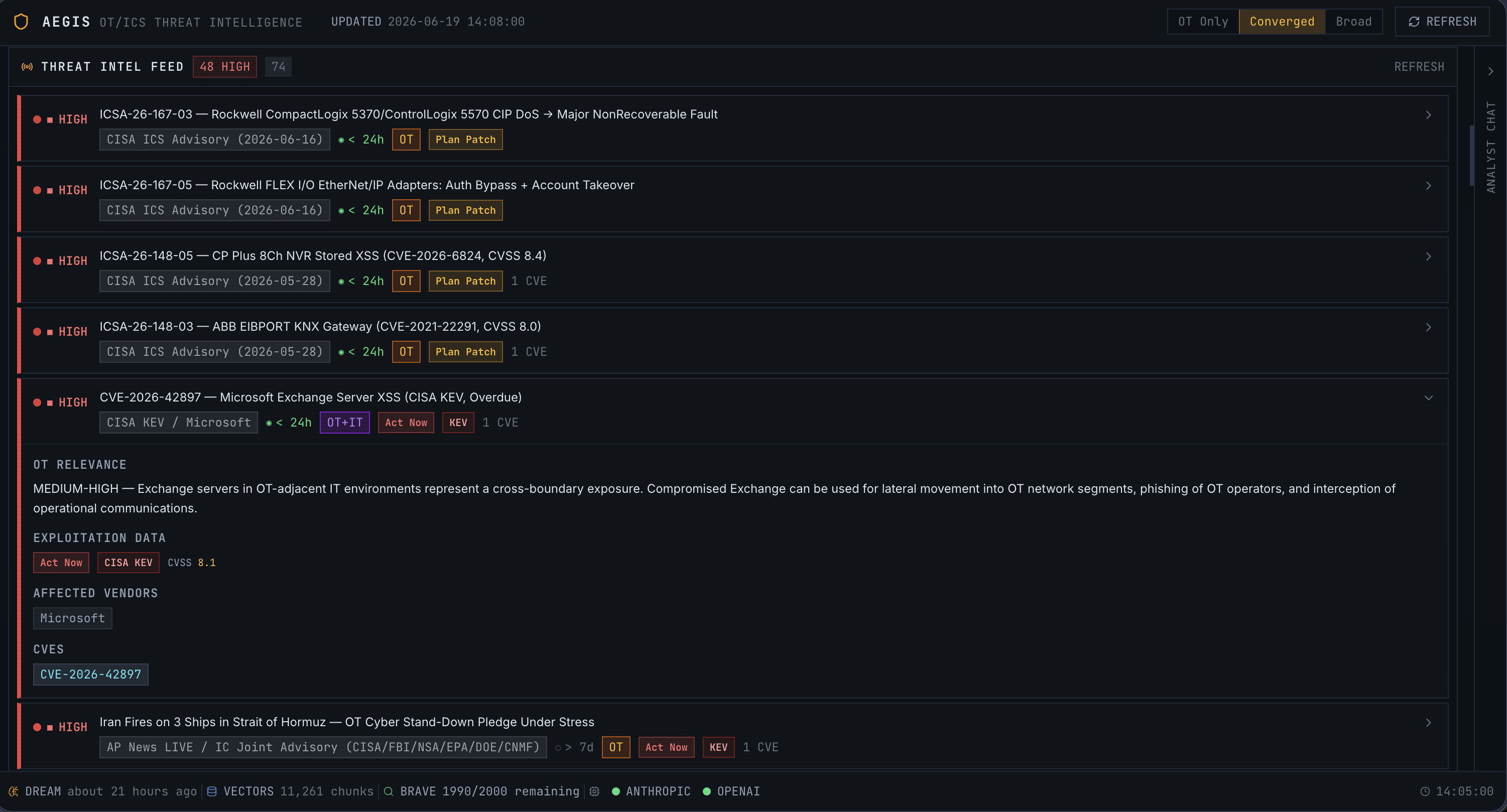 Aegis threat intel feed listing high-severity OT advisories and an expanded Microsoft Exchange KEV item.